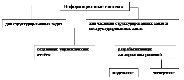 Кафедра информационных систем управления | Донецкий государственный университет